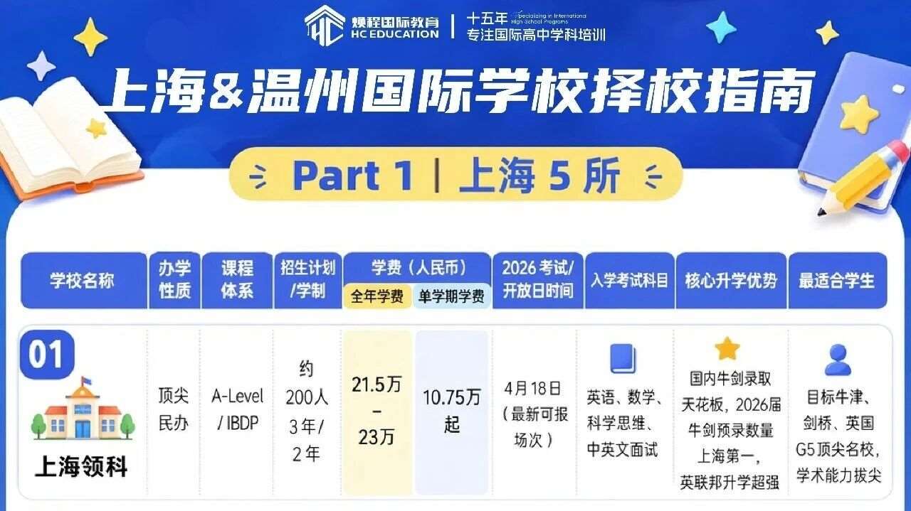 选上海还是留温州？初三家长的双城择校参考